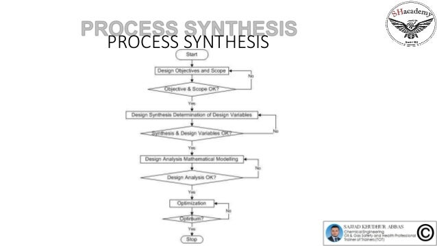 Conceptual Design Of Chemical Processes Pdf